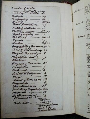 [Catalogue of my books] / [Joseph Farington. ]