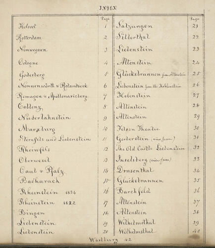 Master: Denbigh Sketches
Item: Denbigh sketches: index