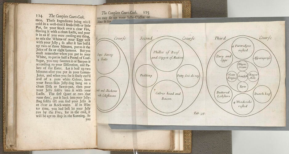 Royal cookery; or, the complete court-cook : containing the choicest receipts in all the particular branches of cookery, now in use in the Queen's palaces of St James's, Kensington, Hampton-Court and Windsor. With near forty figures (curiously engraven on copper) od the magnificent entertainments at coronations, instalment, balls, weddings &c at court ; also receipts for making the soupes, jellies, bisques, ragoo's, pattys, tanzies, forc'd meats, cakes, puddings &c. / by Patrick Lamb, Esq ; near 50 years master-cook to their late Majesties King Charles II, King James II, King William and Queen Mary, and to Her Present Majesty Queen Anne. To which are added bills of fare for every season in the year
