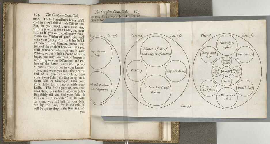 Royal cookery; or, the complete court-cook : containing the choicest receipts in all the particular branches of cookery, now in use in the Queen's palaces of St James's, Kensington, Hampton-Court and Windsor. With near forty figures (curiously engraven on copper) od the magnificent entertainments at coronations, instalment, balls, weddings &c at court ; also receipts for making the soupes, jellies, bisques, ragoo's, pattys, tanzies, forc'd meats, cakes, puddings &c. / by Patrick Lamb, Esq ; near 50 years master-cook to their late Majesties King Charles II, King James II, King William and Queen Mary, and to Her Present Majesty Queen Anne. To which are added bills of fare for every season in the year Royal cookery; or, the complete court-cook : containing the choicest receipts in all the particular branches of cookery, now in use in the Queen's palaces of St James's, Kensington, Hampton-Court and Windsor. With near forty figures (curiously engraven on copper) od the magnificent entertainments at coronations, instalment, balls, weddings &c at court ; also receipts for making the soupes, jellies, bisques, ragoo's, pattys, tanzies, forc'd meats, cakes, puddings &c. / by Patrick Lamb, Esq ; near 50 years master-cook to their late Majesties King Charles II, King James II, King William and Queen Mary, and to Her Present Majesty Queen Anne. To which are added bills of fare for every season in the year