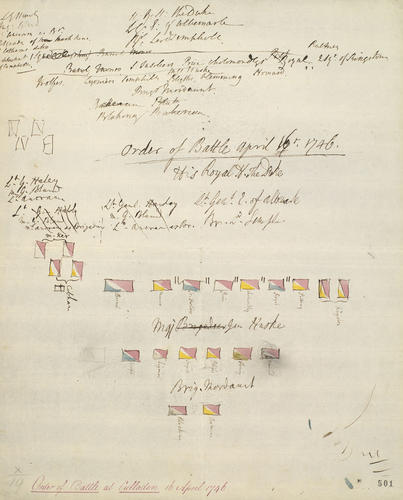 Order of battle at Culloden, 1746 (Culloden Moor, Highland Region, Scotland, UK) 57°28'00