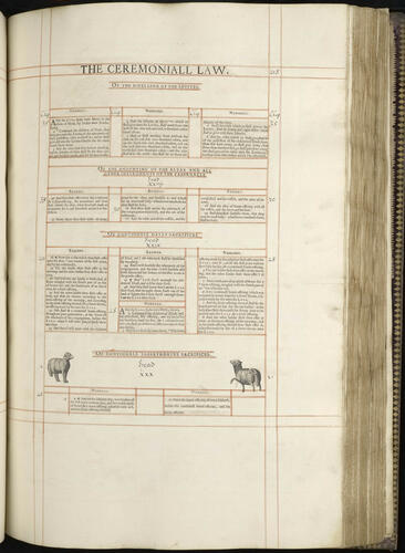 Master: [The Little Gidding Concordances]. The Whole law of God as it is delivered in ye five bookes of Moses methodically distributed into three greate classes morall ceremoniall politicall . . .
Item: [The Little Gidding Concordances ]. The Whole law of God as it is delivered in ye five bookes of Moses methodically distributed into three greate classes morall ceremoniall politicall . .