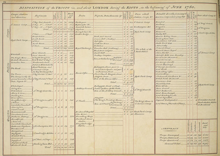 Master: Maps of encampments in England and Great Britain, 1778-82
Item: London, 1780 (Greater London, England, UK) 51?30'30 Master: Maps of encampments in England and Great Britain, 1778-82
Item: London, 1780 (Greater London, England, UK) 51?30'30