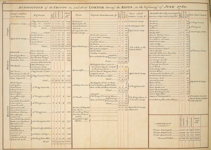 Master: Maps of encampments in England and Great Britain, 1778-82
Item: London, 1780 (Greater London, England, UK) 51°30'30