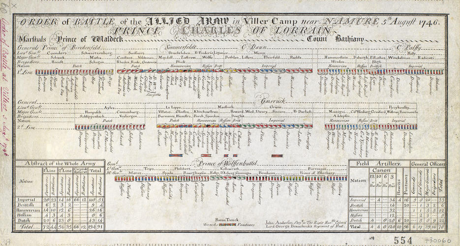 Order of battle of the allied army at Villers, near Namur, 1746 (Villers-lez-Heest, Walloon Region, Belgium) 50?31'48