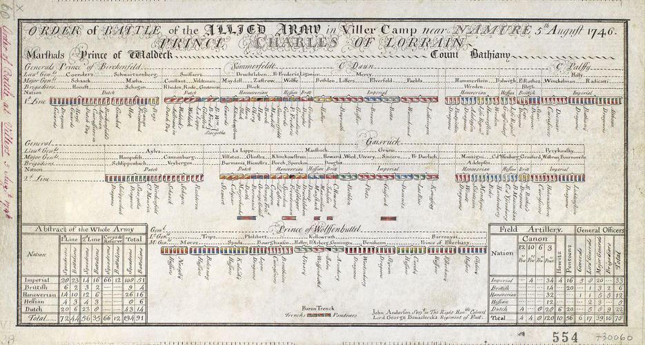 Order of battle of the allied army at Villers, near Namur, 1746 (Villers-lez-Heest, Walloon Region, Belgium) 50?31'48 Order of battle of the allied army at Villers, near Namur, 1746 (Villers-lez-Heest, Walloon Region, Belgium) 50?31'48