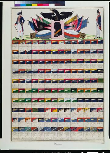Neur Uniforms Plan der KÖniglichen-Preusischen Armee, 1799 Neur Uniforms Plan der KÖniglichen-Preusischen Armee, 1799