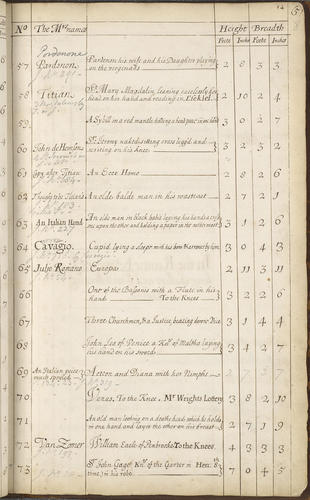 An Inventory of all His Majesties pictures in Whitehall. With: An Inventory of all His Majesties pictures in Hampton-Court