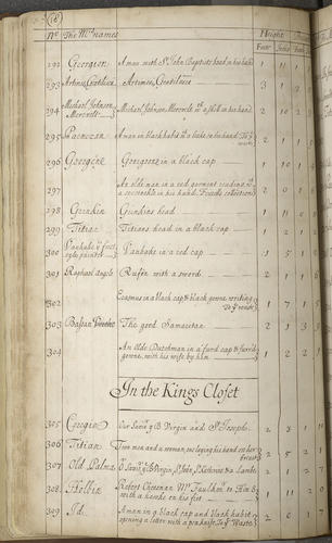 An Inventory of all His Majesties pictures in Whitehall. With: An Inventory of all His Majesties pictures in Hampton-Court