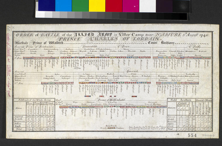 Order of battle of the allied army at Villers, near Namur, 1746 (Villers-lez-Heest, Walloon Region, Belgium) 50?31'48