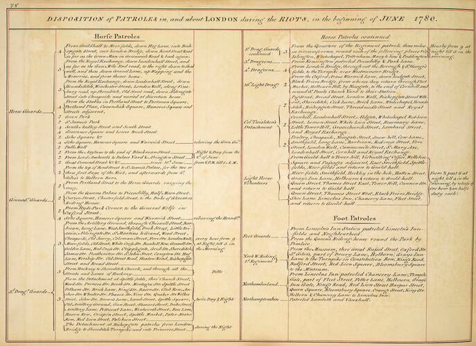 Master: Maps of encampments in England and Great Britain, 1778-82
Item: London, 1780 (Greater London, England, UK) 51?30'30 Master: Maps of encampments in England and Great Britain, 1778-82
Item: London, 1780 (Greater London, England, UK) 51?30'30