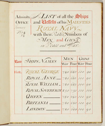 A list of all the ships and vessells of his Maiesties Royal Navy, with their rates, numbers of men and guns in peace and war