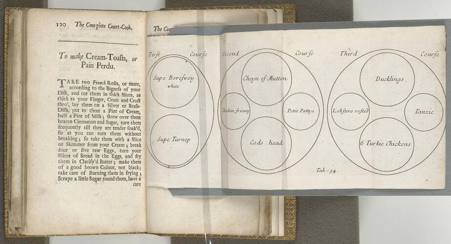 Royal cookery; or, the complete court-cook : containing the choicest receipts in all the particular branches of cookery, now in use in the Queen's palaces of St James's, Kensington, Hampton-Court and Windsor. With near forty figures (curiously engraven on copper) od the magnificent entertainments at coronations, instalment, balls, weddings &c at court ; also receipts for making the soupes, jellies, bisques, ragoo's, pattys, tanzies, forc'd meats, cakes, puddings &c. / by Patrick Lamb, Esq ; near 50 years master-cook to their late Majesties King Charles II, King James II, King William and Queen Mary, and to Her Present Majesty Queen Anne. To which are added bills of fare for every season in the year