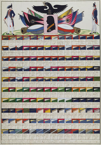 Neur Uniforms Plan der KÖniglichen-Preusischen Armee, 1799 Neur Uniforms Plan der KÖniglichen-Preusischen Armee, 1799