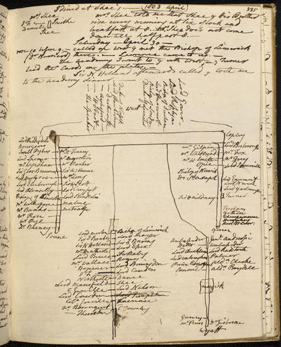 Master: The Farington diaries. Volume 6, December 1st 1799 - June 1st 1803. [].
Item: The Farington diaries. 	Volume 6, December 1st 1799 - June 1st 1803. []