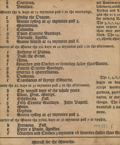 Master: Twelve woodcuts of the labours of the months from 'The kalender of shepherdes'
Item: May