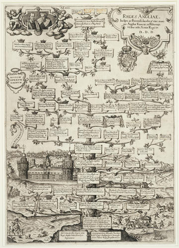 [The genealogy of the Kings of England from the time of Henry II to the children of James I]